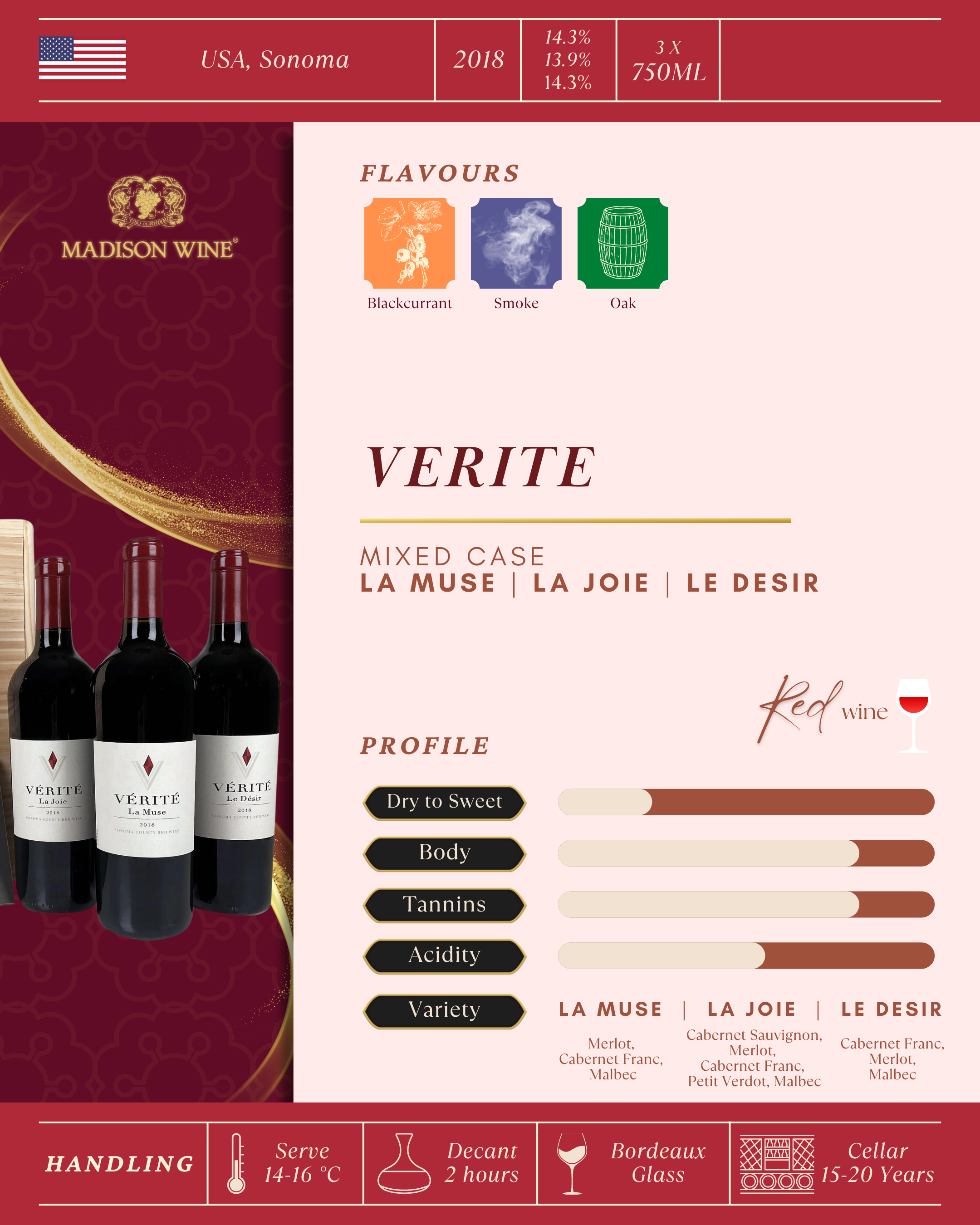 Verite Mixed Case (La Joie x 1, La Muse x 1, Le Desir x 1), 2018